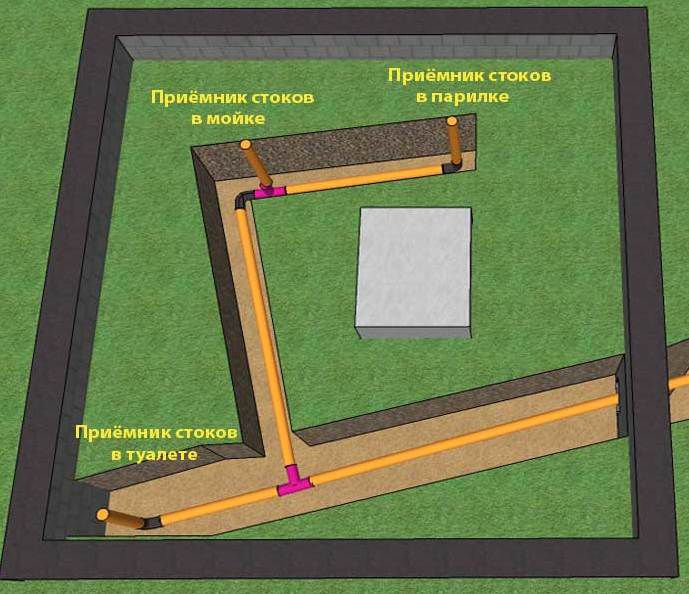 Схема внутренней канализации бани