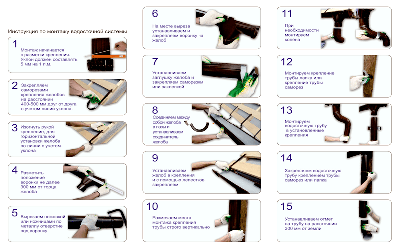 установка пластиковой водосточной системы