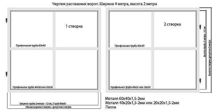 Крестообразные перемычки на воротинах из металлопрофиля