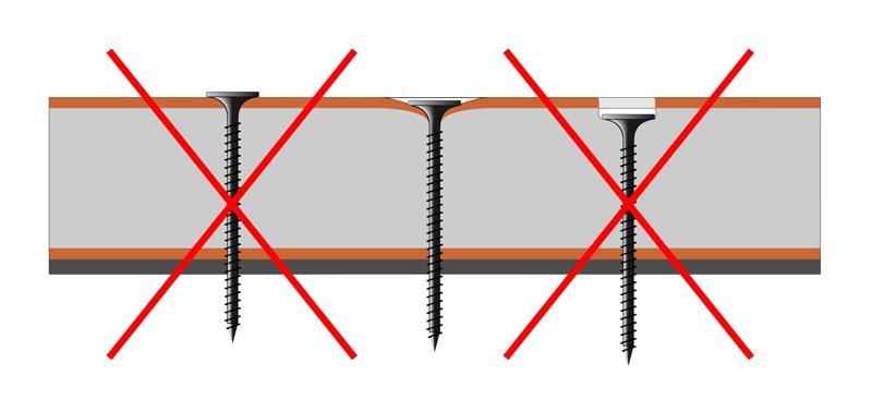 Схема: как правильно закрутить саморез в гипсокартон