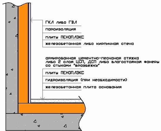 Вот как выглядит готовая конструкция стены и пола