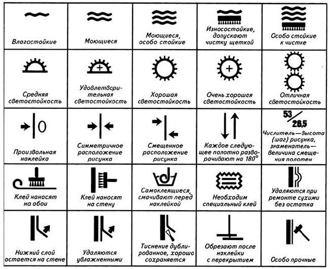 условные обозначения на обоях
