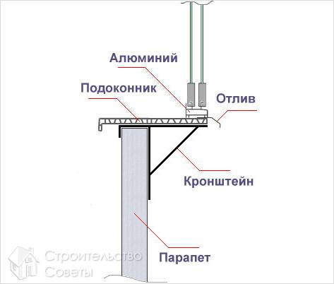 Вынос отделки