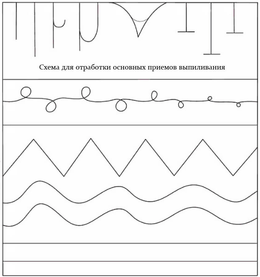 Схема для отработки приемов выпиливания ручным лобзиком.