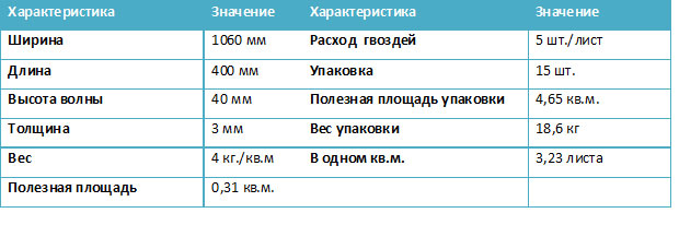 технические характеристики