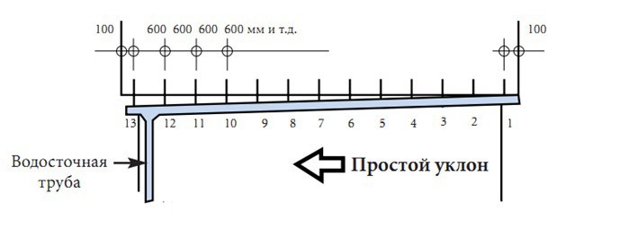 Размещение кронштейнов