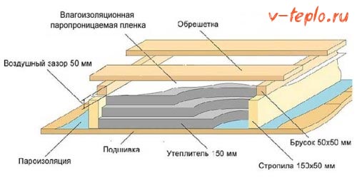 схема утепления на деревянном перекрытии