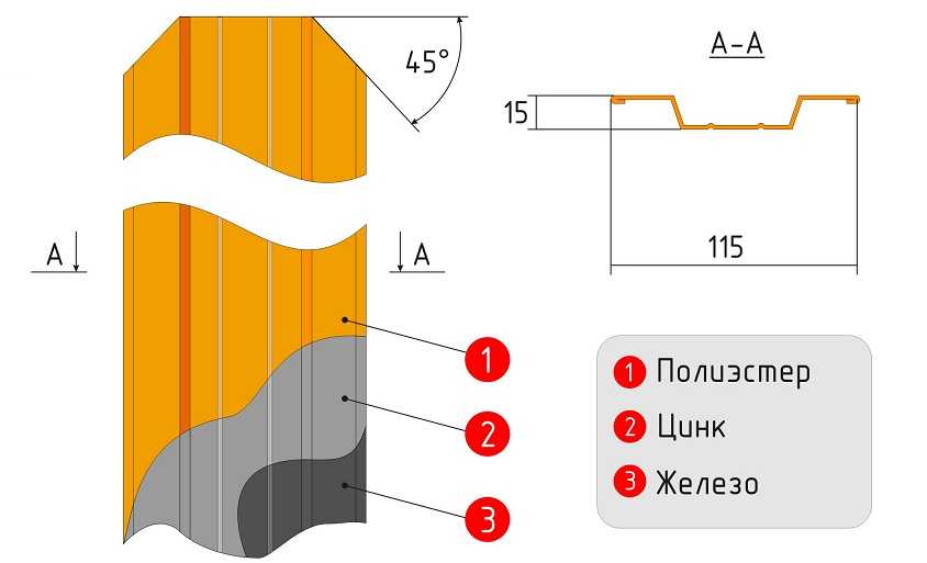 Полимерное покрытие - лучший на сегодняшний день выбор 