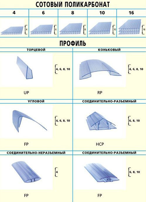 сотовый поликарбонат и профили