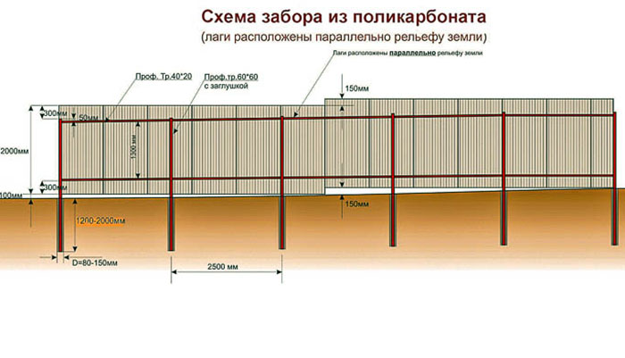 схема забора из поликарбоната