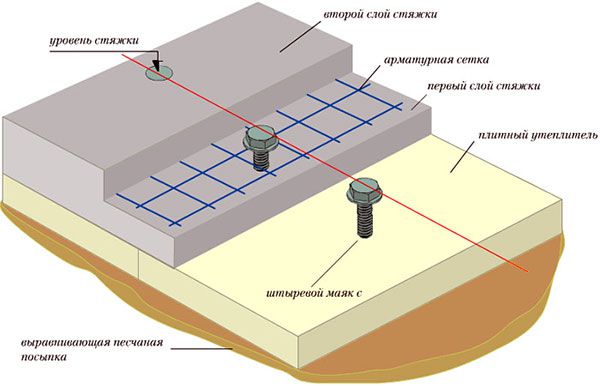 zalivka styajki 11