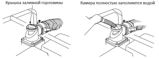 Работа насоса "на сухую" приводит к разрушению уплотнений. Если насос был включен без воды, немедленно выключите его, дождитесь остывания и залейте воду