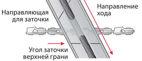 Как держать напильник