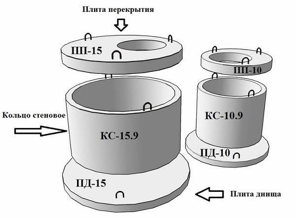 Железобетонные-кольца-Виды-размеры-применение-и-цена-железобетонных-колец-2