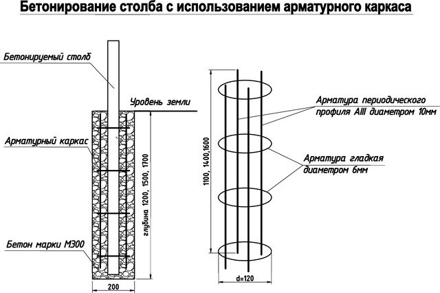 Армирование и заливка