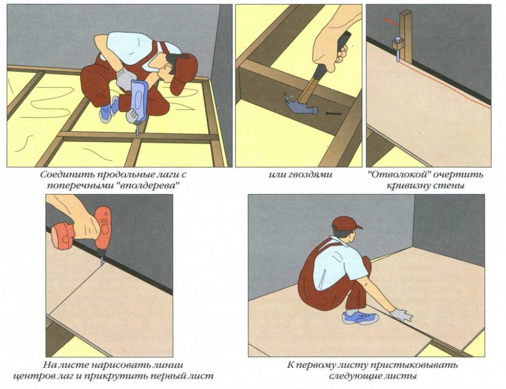 Базовая подготовка деревянного пола