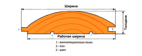 Блок-хаус