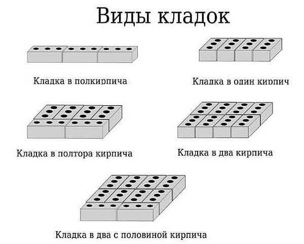 Виды кладки из кирпича