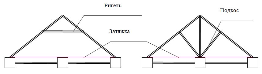 Висячая конструкция