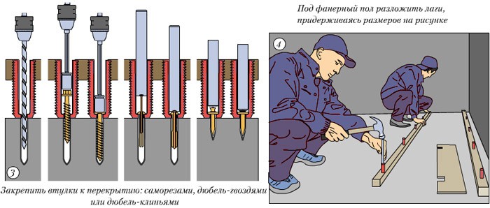 Вкручивание пластиковых втулок