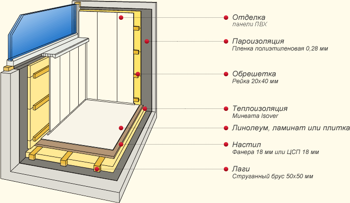 Внутренняя отделка панелями ПВХ