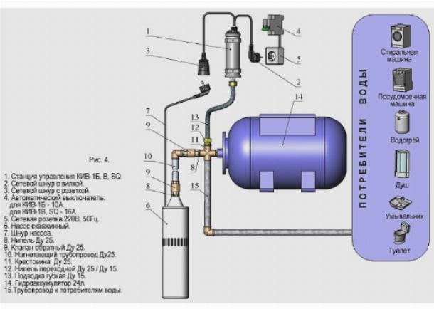 Водоснабжение частного дома из скважины с использованием расширительного бака