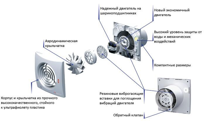 Вытяжные вентиляторы