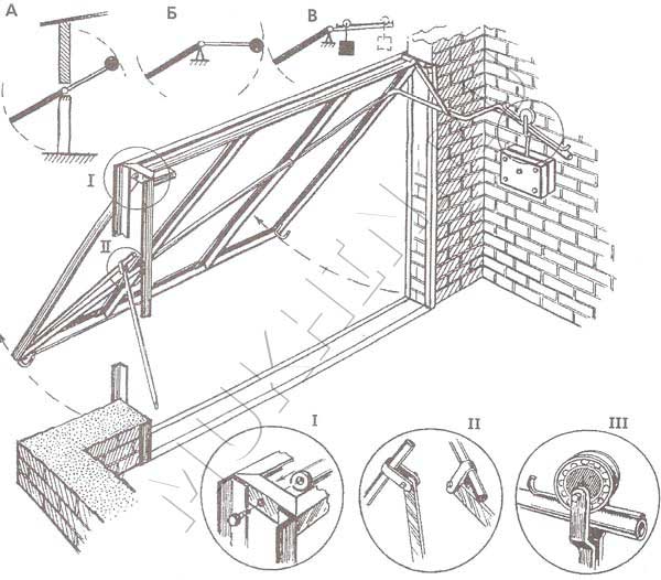 Гаражные ворота подъемные своими руками