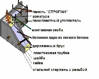 Два варианта монтажа несъемной опалубки