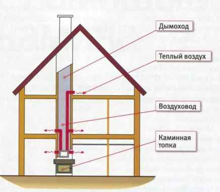 Дымоход камина