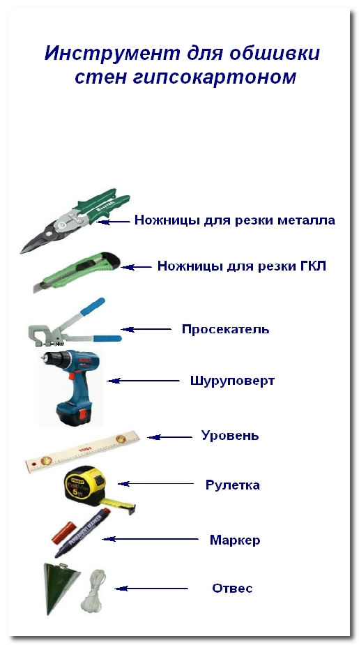 Инструменты и материалы для обшивки