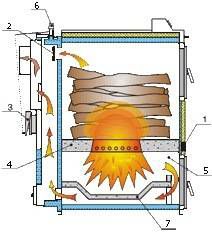 Как движется воздух в котле