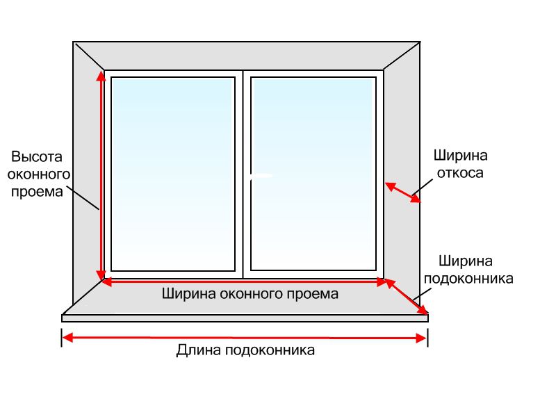 Как правильно замерить окна