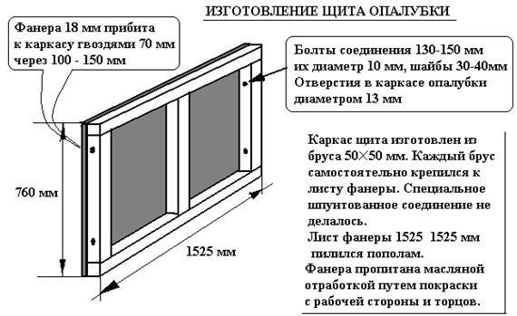 Как сделать несъемную опалубку для фундамента