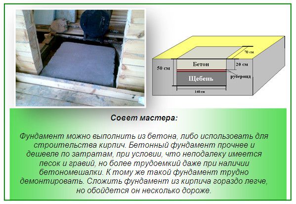 Как сделать фундамент 