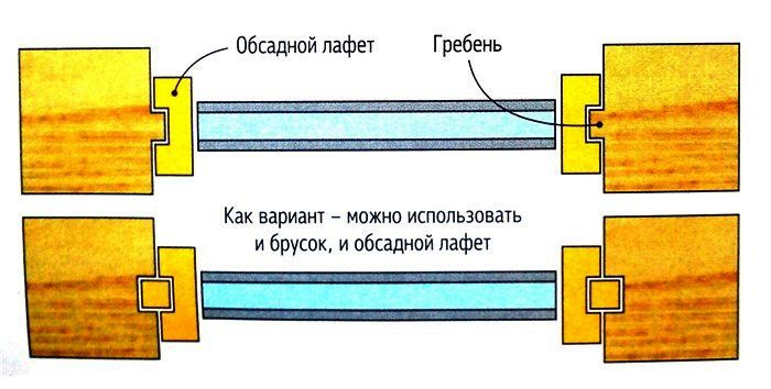 Как установить окно в сруб