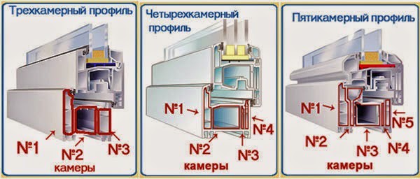 Камеры в пластиковом профиле