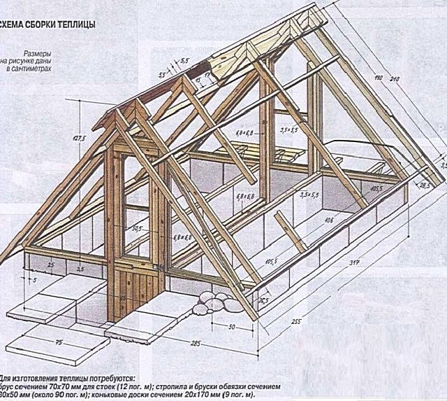 Возможный вариант каркаса для парника-термоса