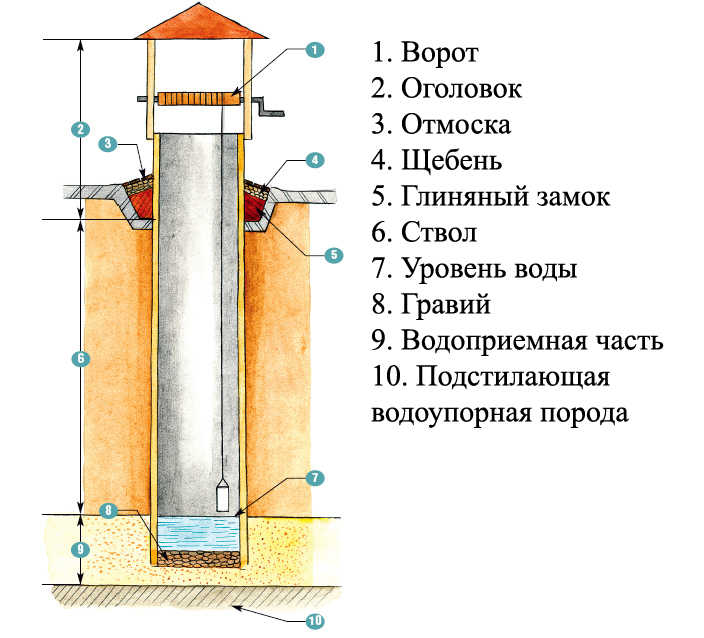 Колодец