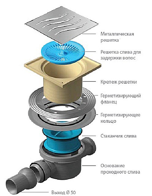 Примерное устройство сливного трапа