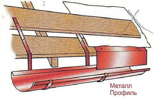 Схема взаимного расположения карнизных элементов