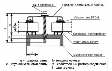 Крепление листов сотового поликарбоната