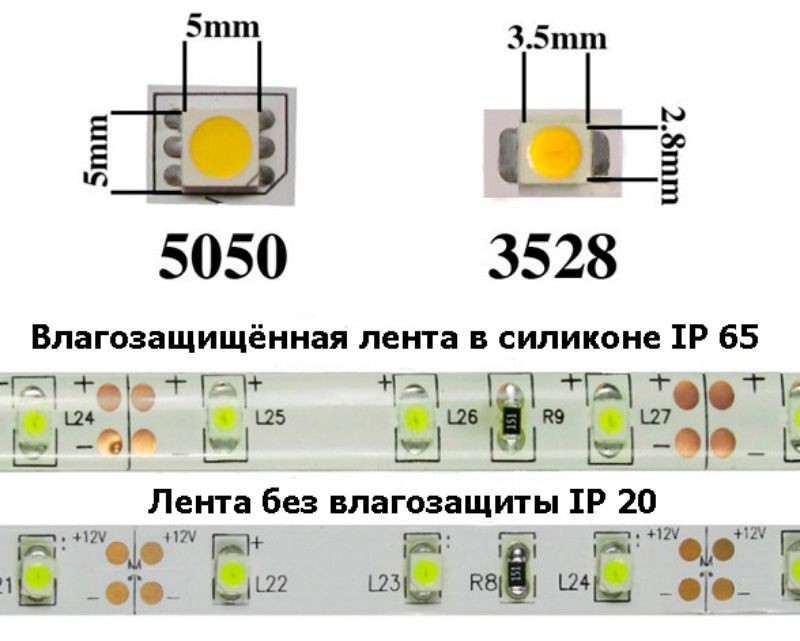 Ленты светодиодные