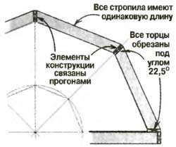 Мансардная крыша своими руками