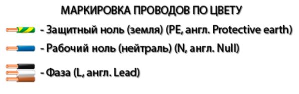 Маркировка проводов по цвету