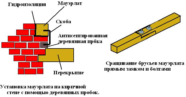 Мауэрлат