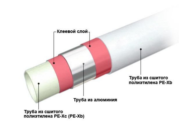 Металлопластиковая труба в разрезе