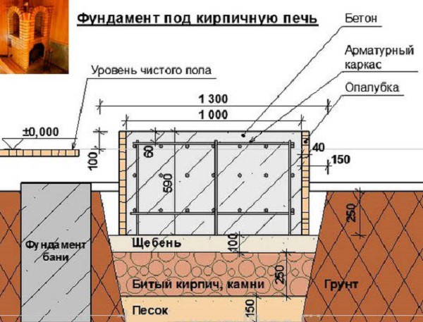 Монолитная конструкция