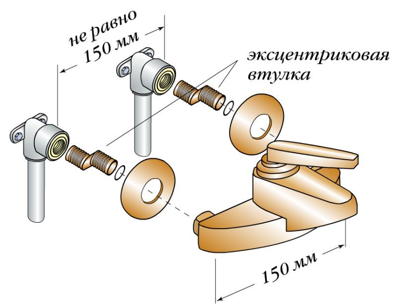 Монтаж крана с применением эксцентриковых переходных втулок