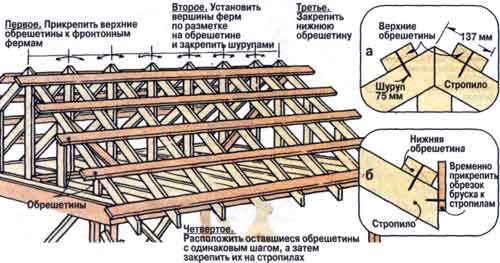 Монтаж обрешетки